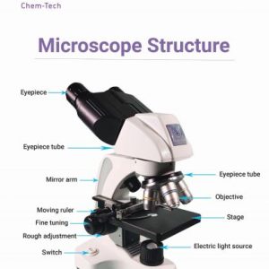 مايكروسكوب باى نوكلر microscope